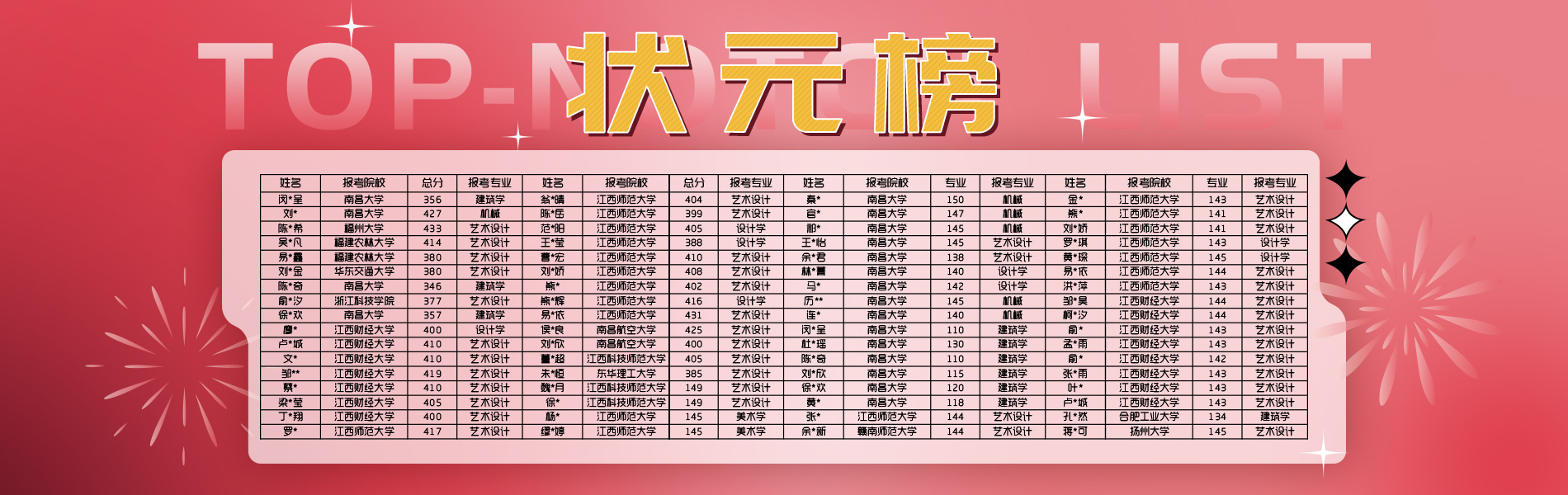 南昌手绘培训